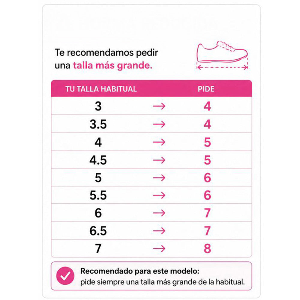 Tabla de mediciones 